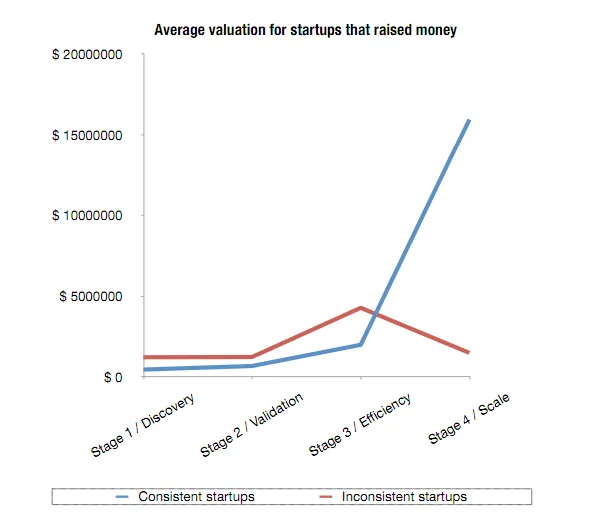 Premature Scaling for Startups - Growbo