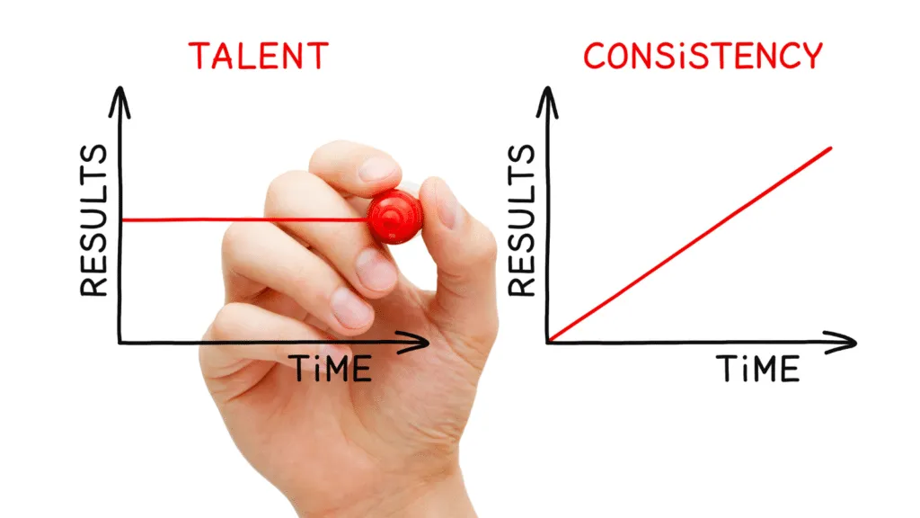 The Power of Consistency Chart - Growbo