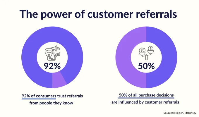 The Power of Customer Referrals - Growbo