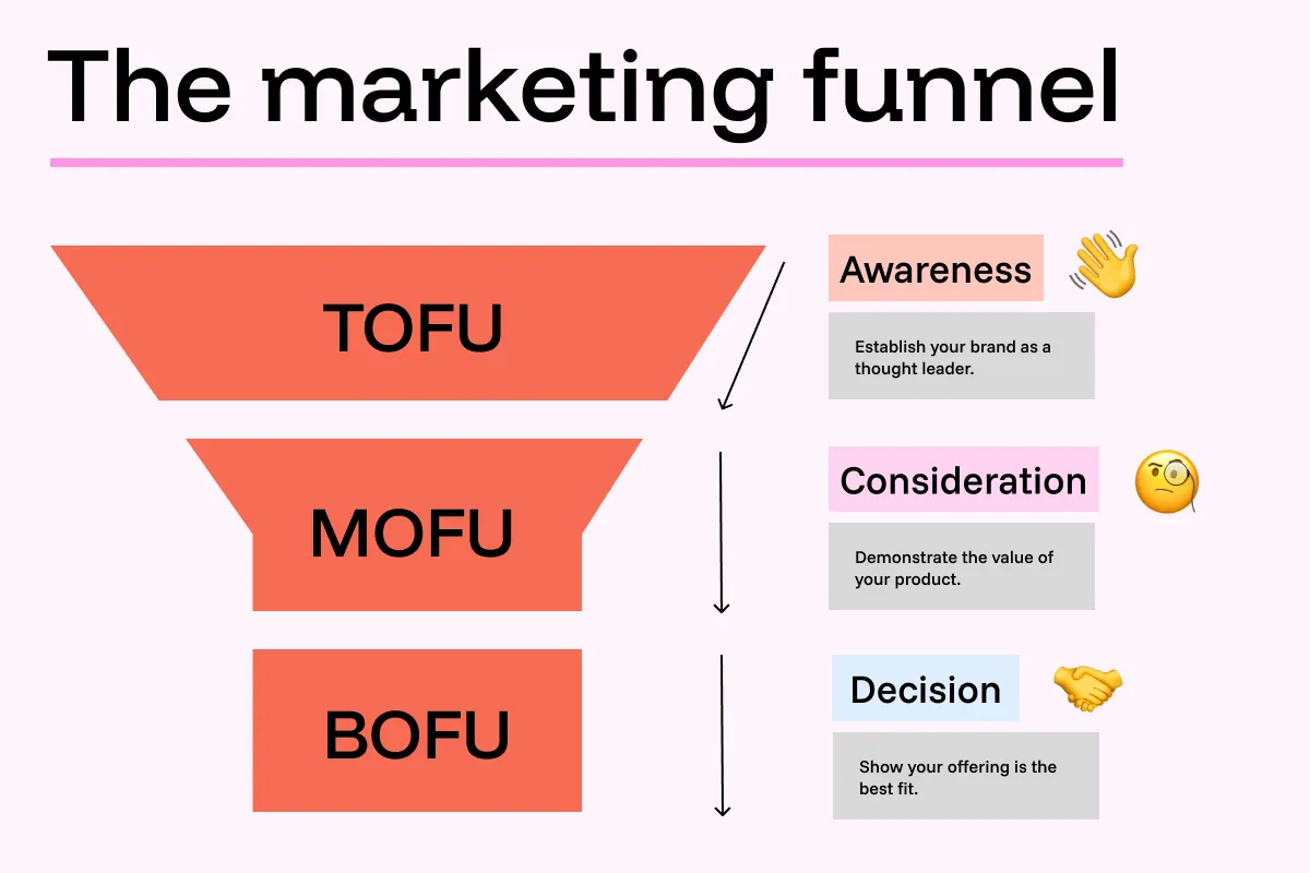 The Marketing Funnel Illustration - Growbo