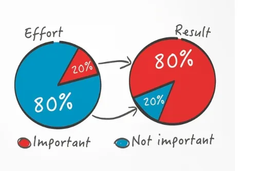 The Pareto Principle of 20% Effor and 80% result - Growbo