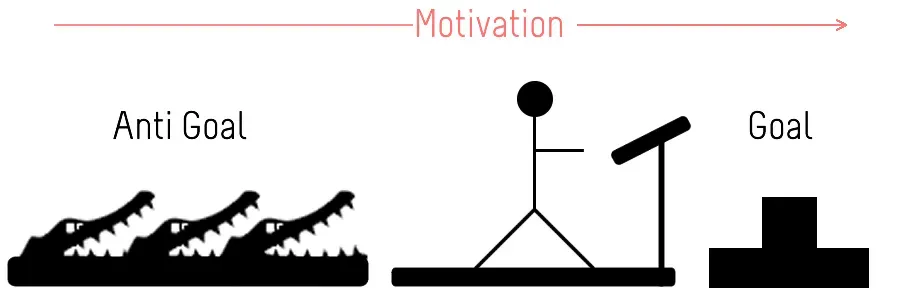 An illustration of Anti-Goal - Growbo