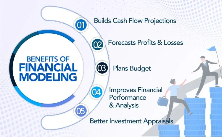 Benefits of Financial Modeling - Growbo