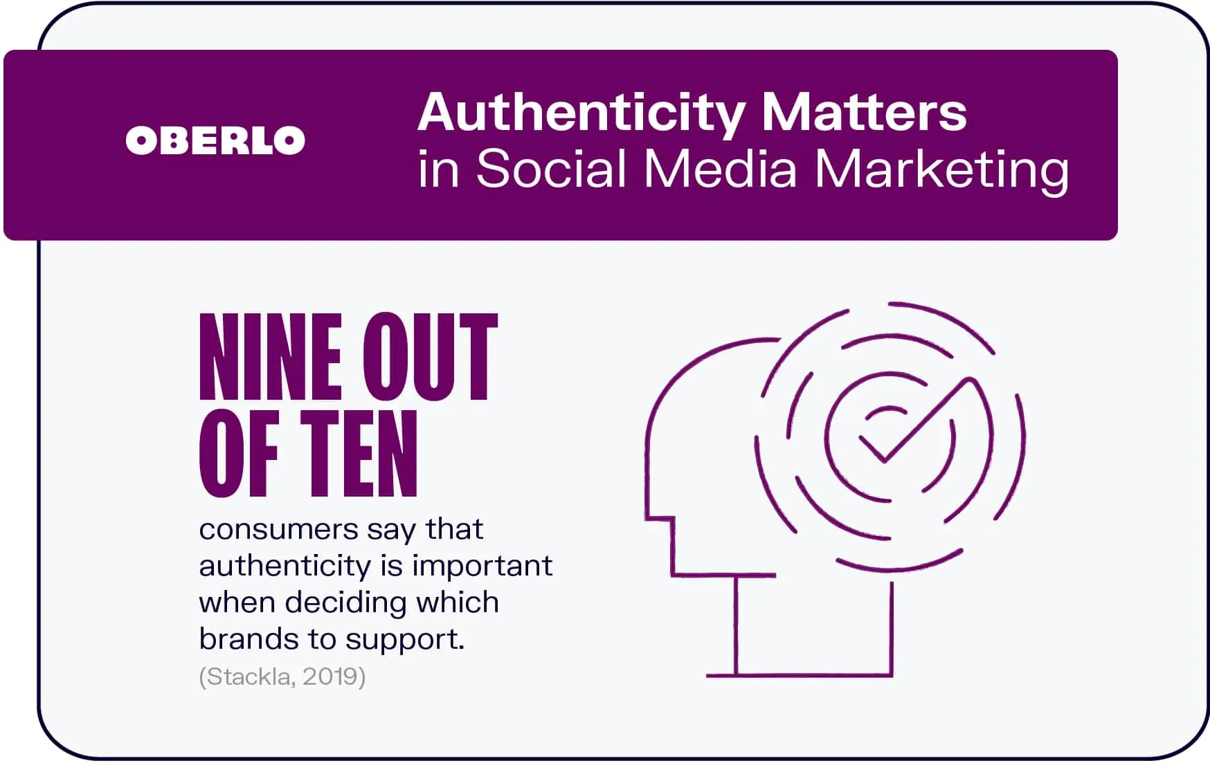 Authenticity in Marketing - Growbo