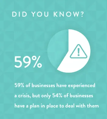 Crisis Management - Growbo