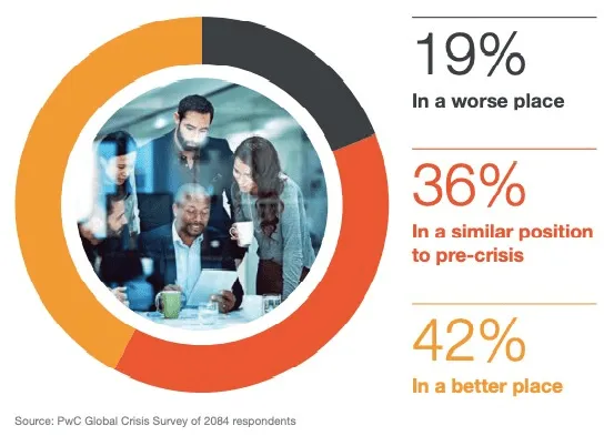 Global Crisis Survey - Growbo