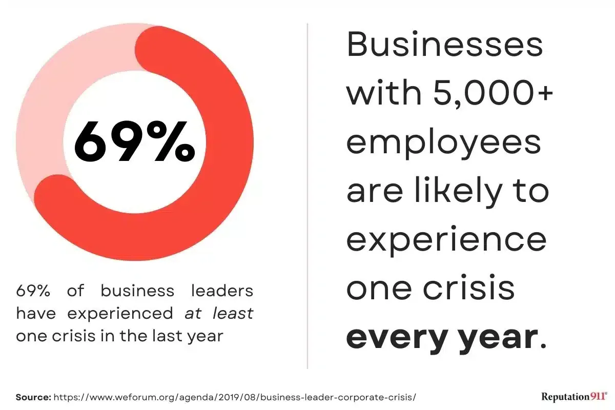 Business Crisis - Growbo