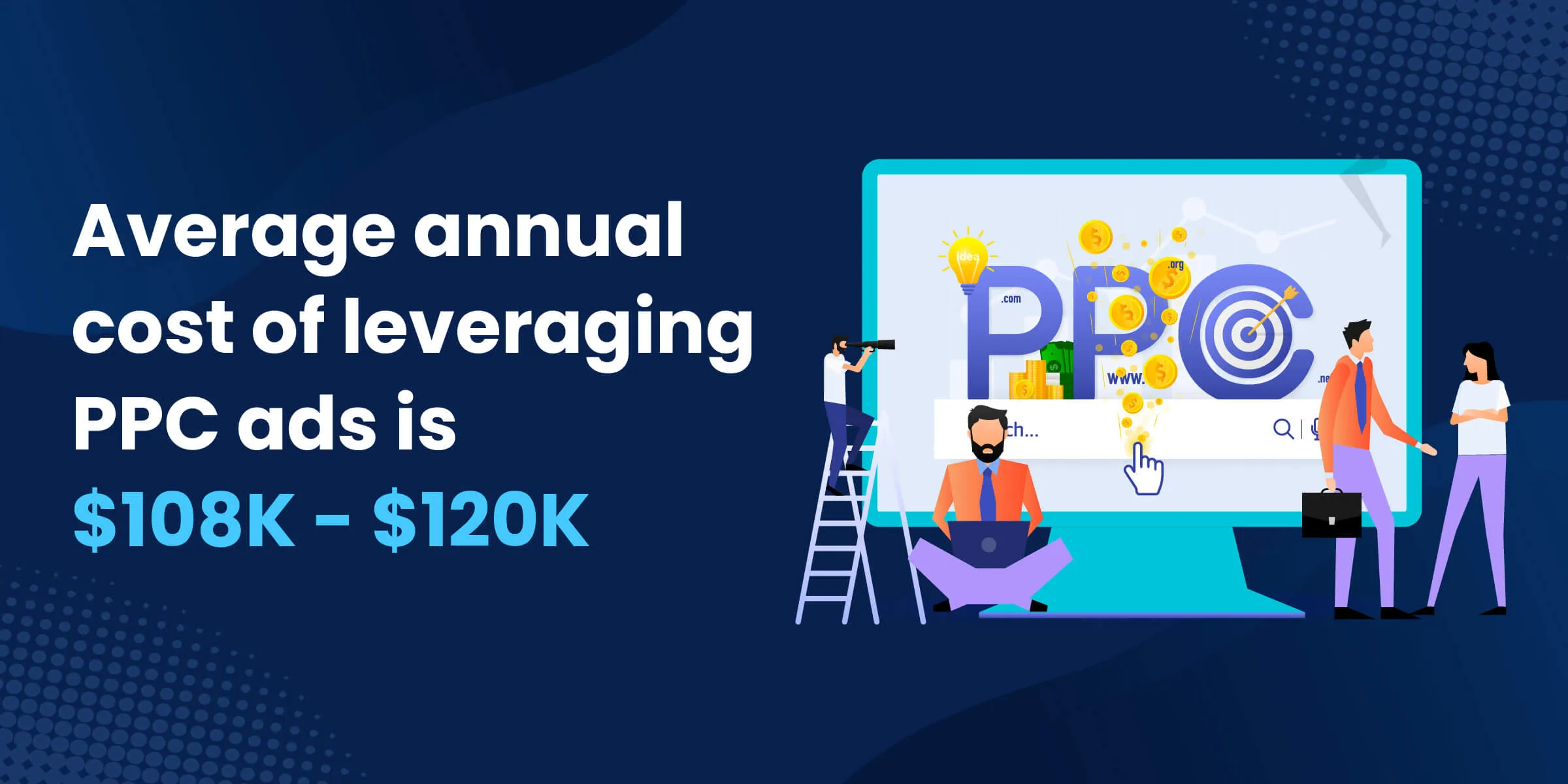 Average Annual Cost of Leveraging PPC Ads - Growbo