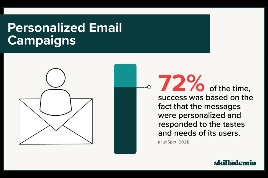 Personalized Email Campaigns