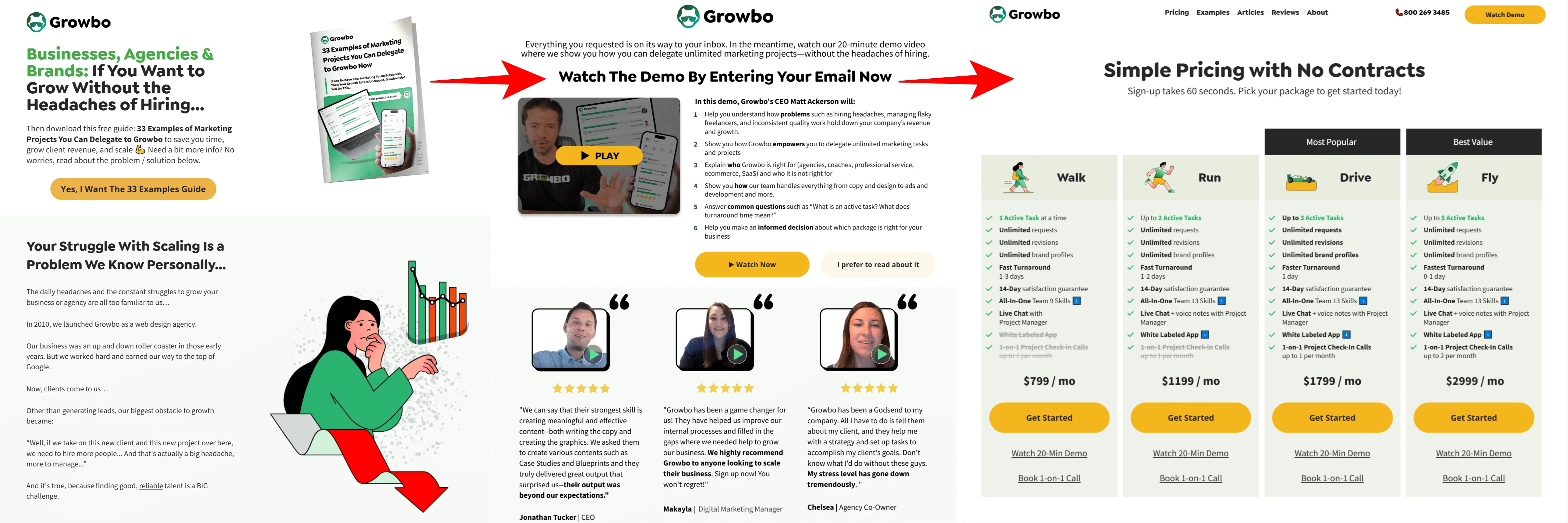 Growbo's sales funnel