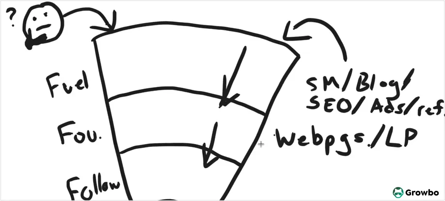 image of fuel and foundation