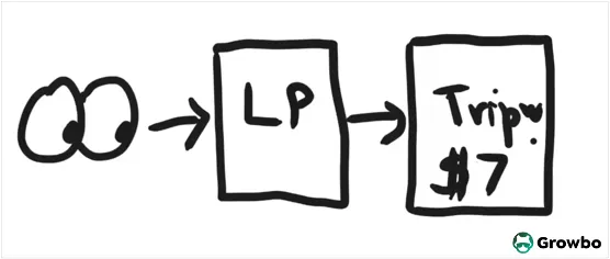 landing page and tripwire