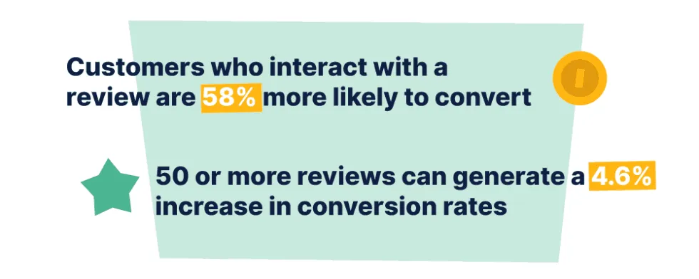 Statistics about Testimonials and Reviews - Growbo
