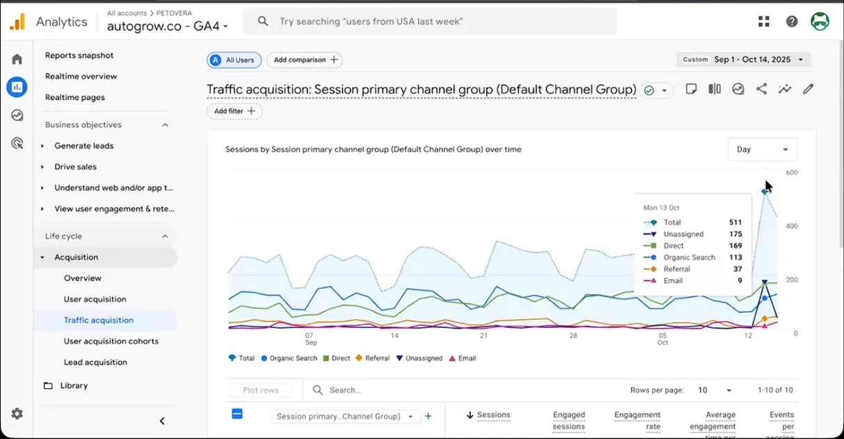 Growbo Traffic Analytics - Growbo