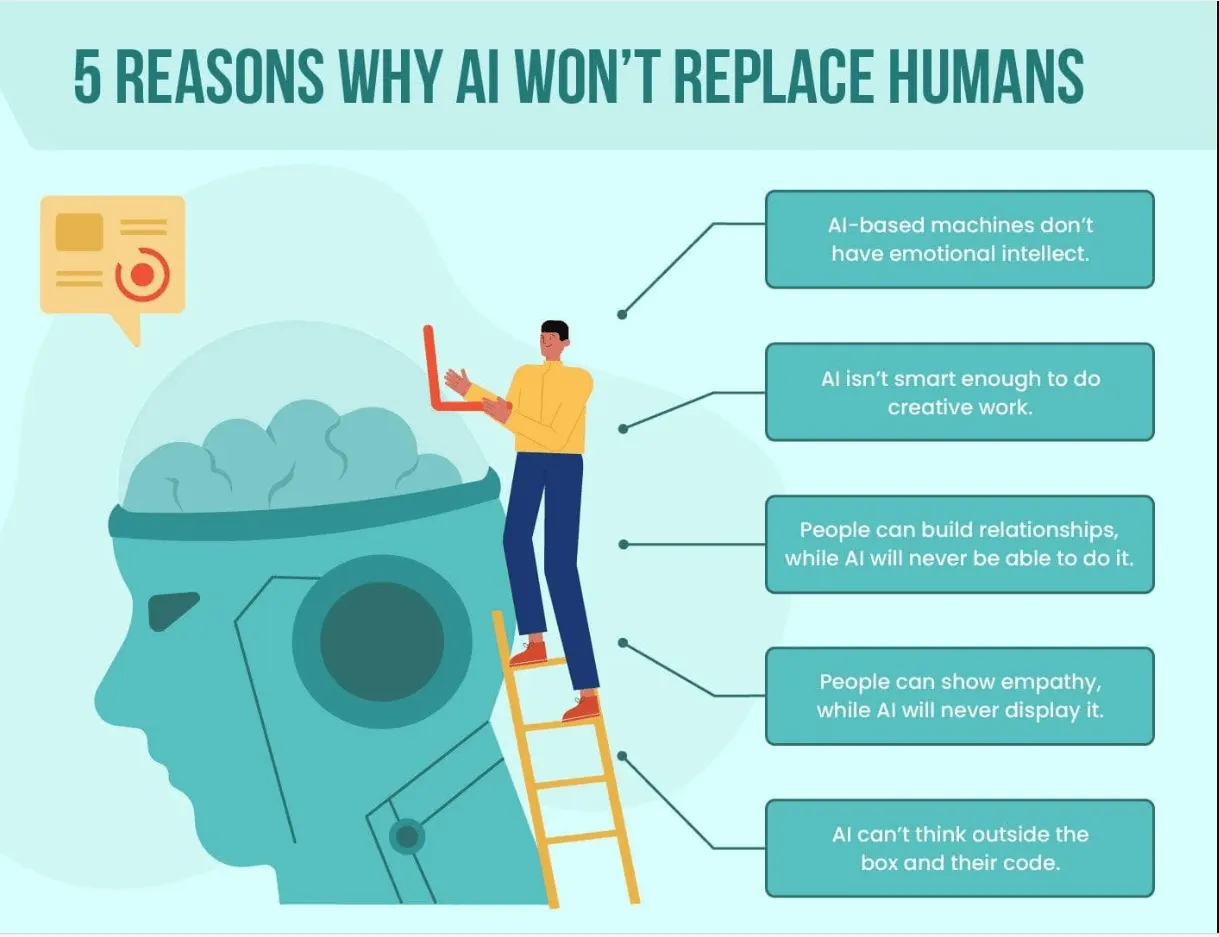 AI Won't Replace Humans - Growbo